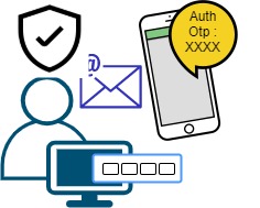 Askotp - flexible API to secure application with two factor ...