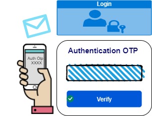 Secureauth Otp Askotp - flexible API to secure application with two factor ...